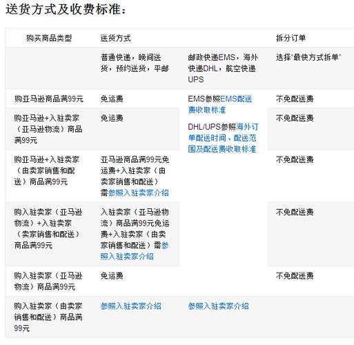 亚马逊新手卖家多少钱包邮?