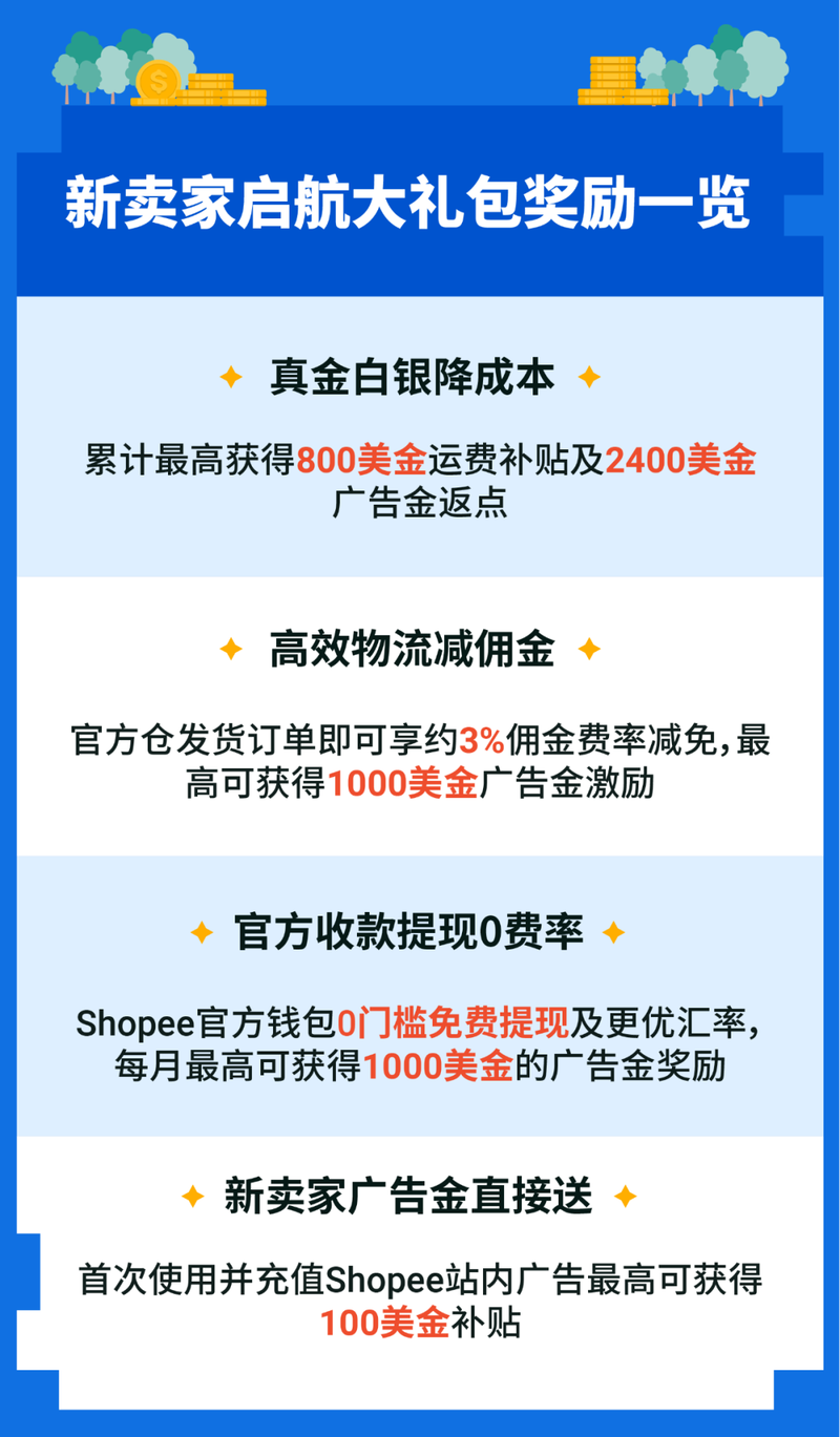 2023年10月虾皮广告新卖家返点福利