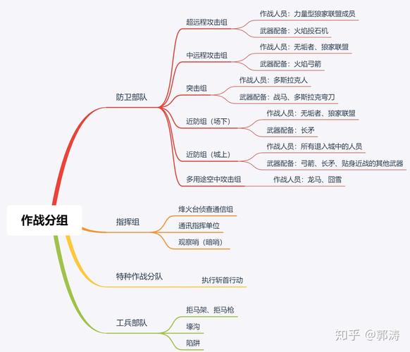 作战计划
