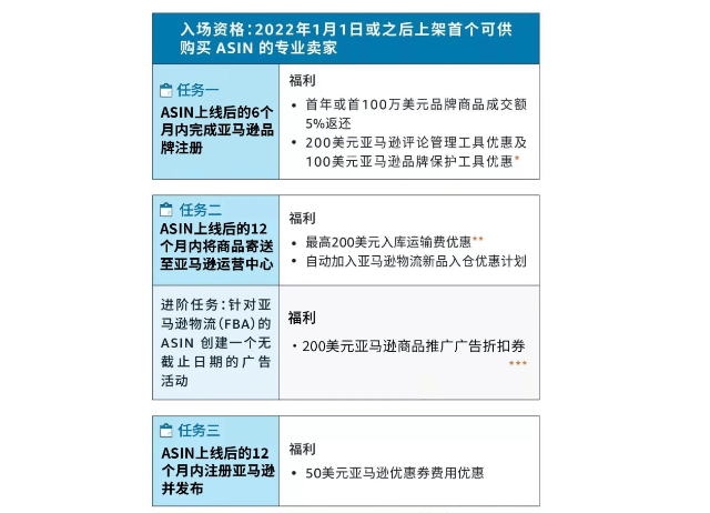 亚马逊卖家新手大礼包在哪?