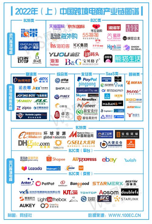 跨境电商怎么做投资大吗?