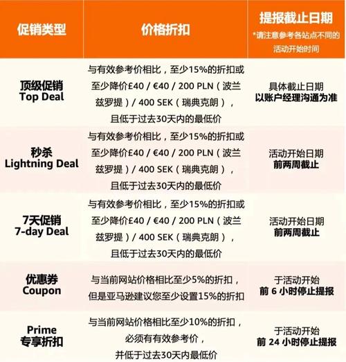 亚马逊七天促销价格怎么定?