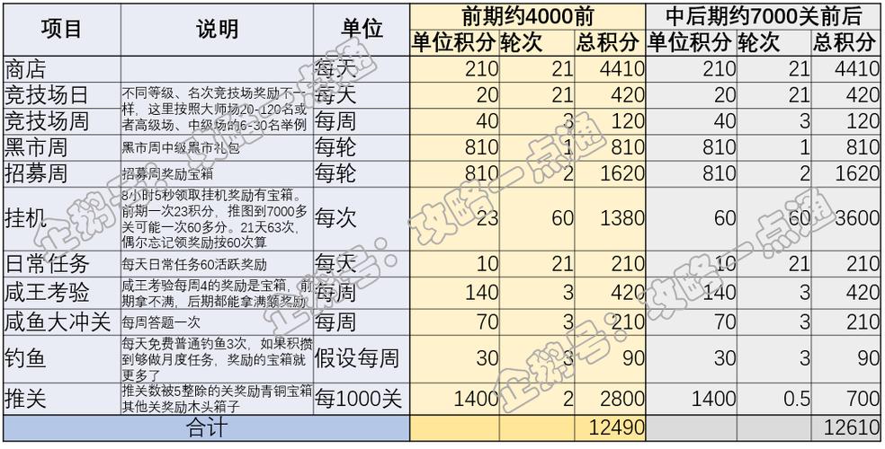 咸鱼之王宝箱积分活动什么时候开