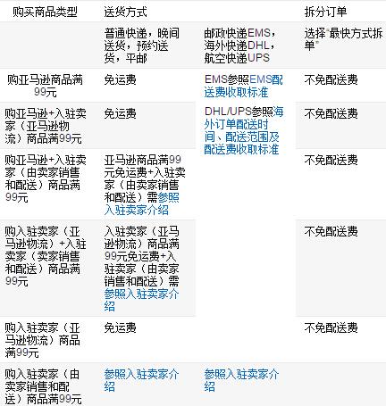 亚马逊新手卖家多少钱包邮?