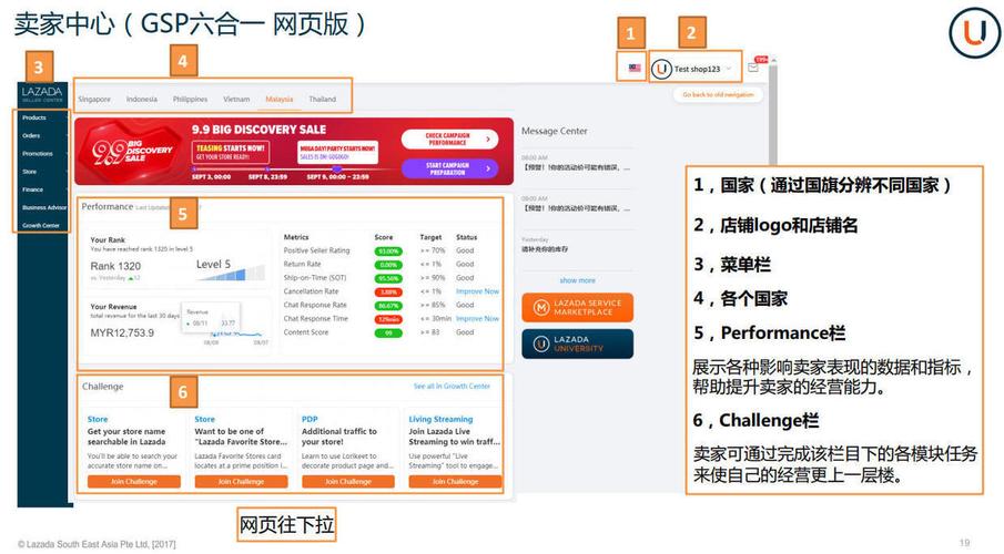lazada平台概况怎么样?