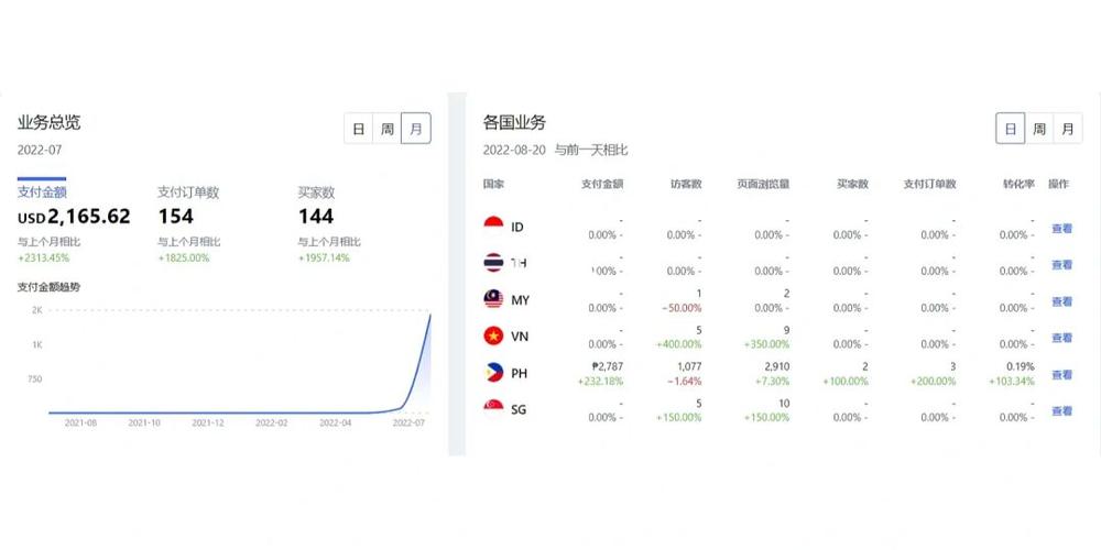 lazada是正规平台吗?