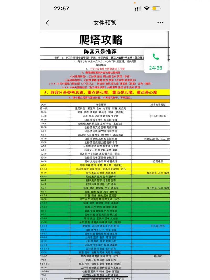 咸鱼之王装备升级加点技巧