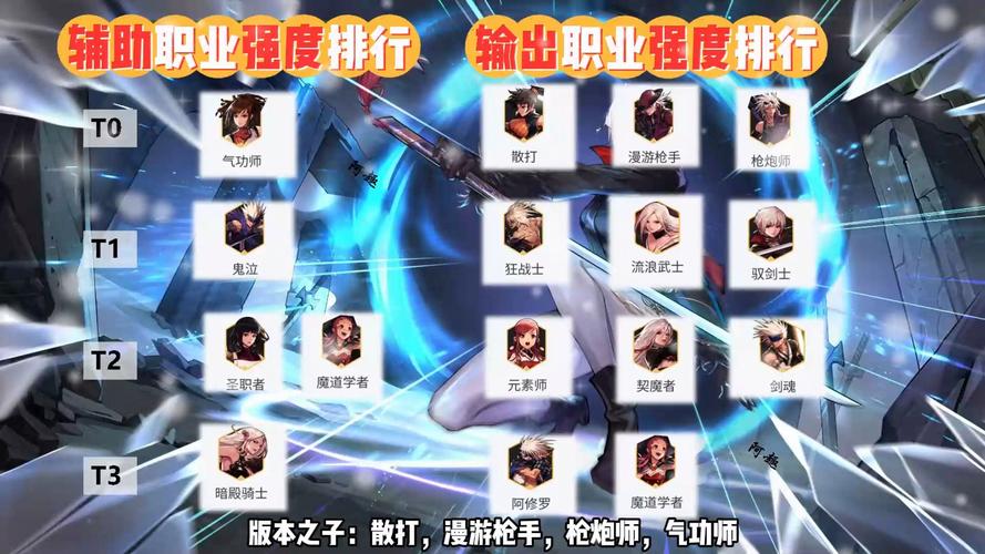 DNF手游韩服现版本职业强度梯队怎么样