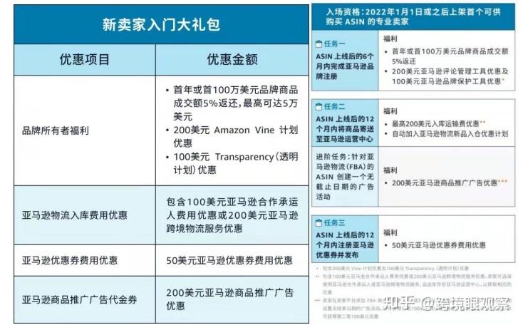 亚马逊卖家新手大礼包在哪?