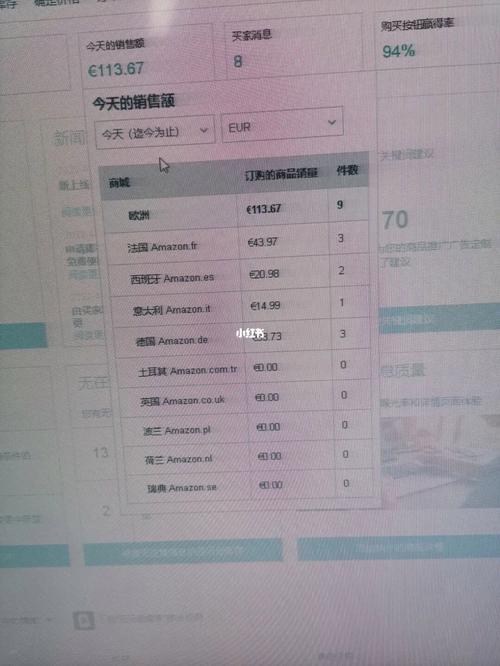 亚马逊新手卖家如何快速出单技巧?