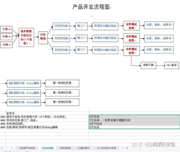 新手卖家入亚马逊流程是什么?