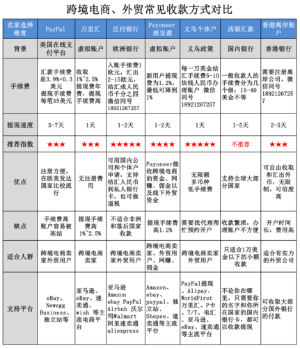 ebay收款方式哪种更好?
