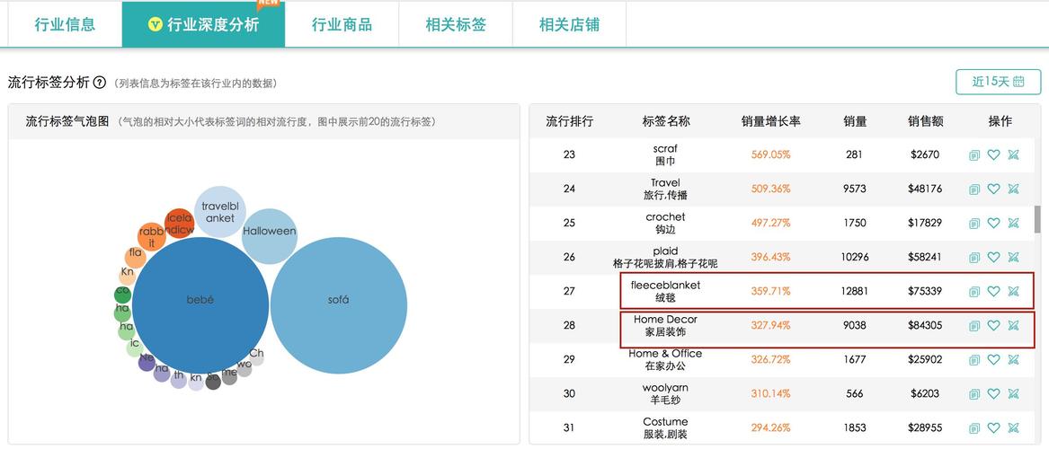 wish标签如何优化?