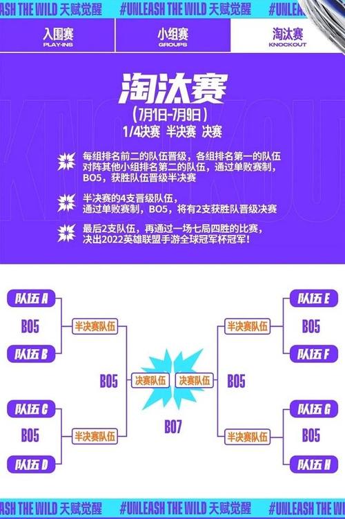 LOL手游2022全球冠军杯比赛什么时候开始