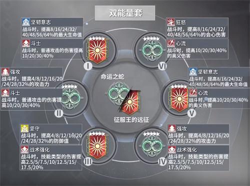 深空之眼阿修罗刻印如何选