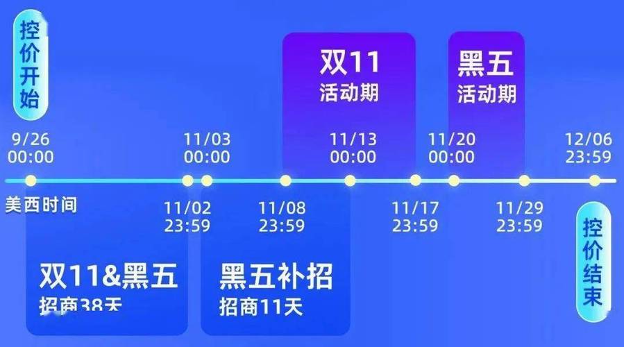Lazada公布各站点双11活动节奏及玩法