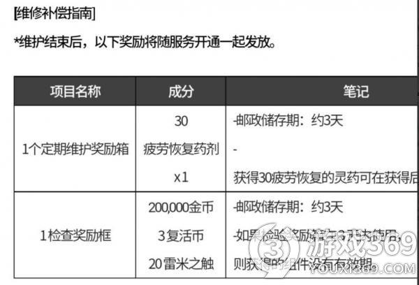 DNF手游韩服3月31日更新公告是什么
