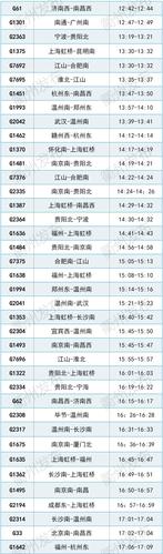 敦煌网第四批线路调整于10月31日执行