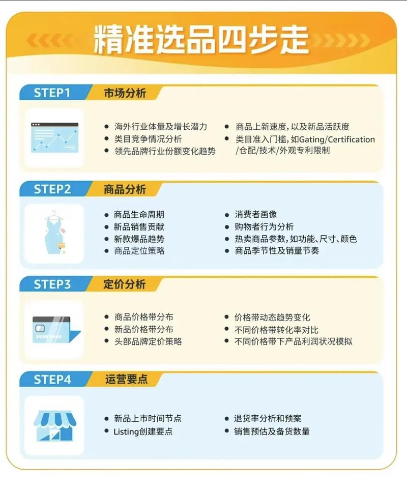 亚马逊澳洲站新卖家入驻已开启