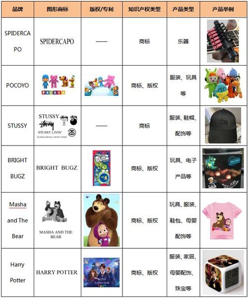 敦煌网新增Misses Kisses品牌知识产权保护公告
