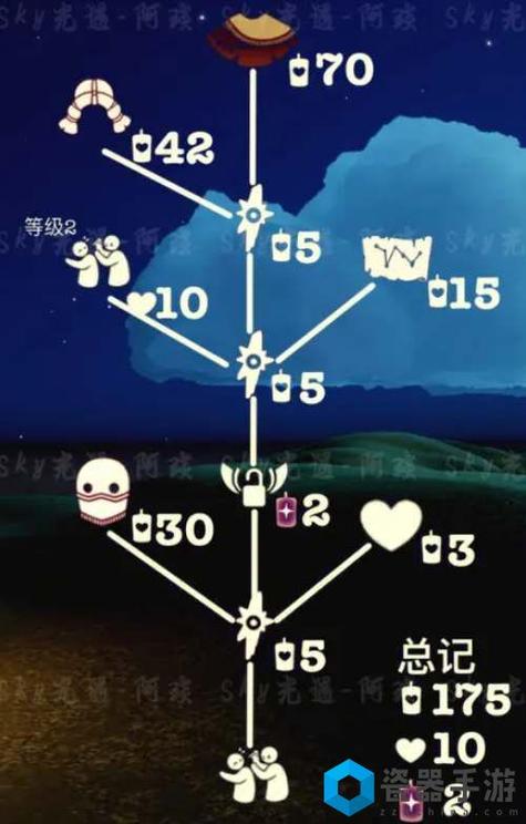 光遇粗辫先祖兑换表分享
