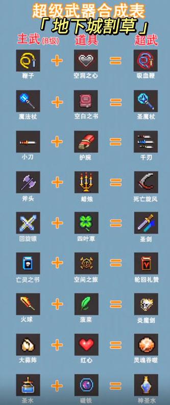 地下城割草骨头神器怎么合成