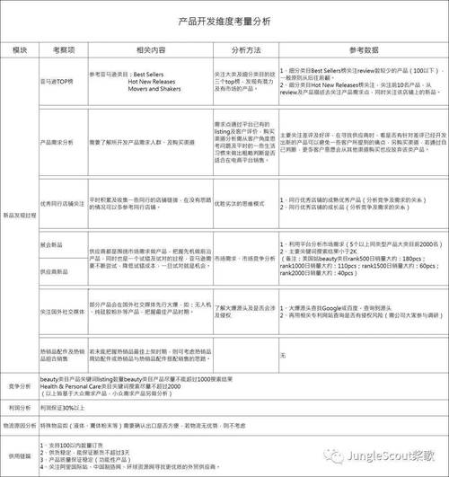 亚马逊新手卖家选品全过程，手把手教你如何选品