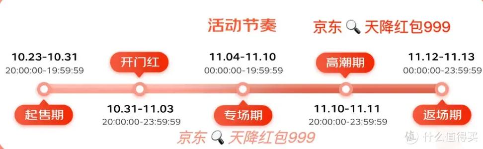 京东双十一满多少减多少?