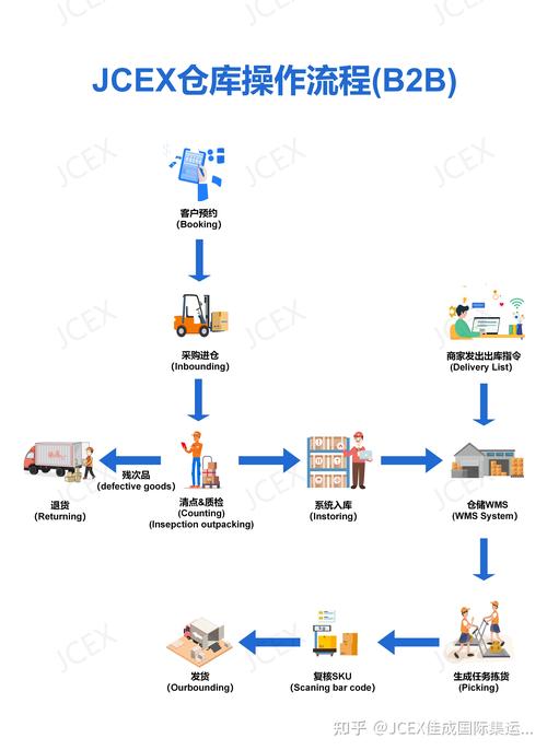 亚马逊新手卖家自发货怎么操作?