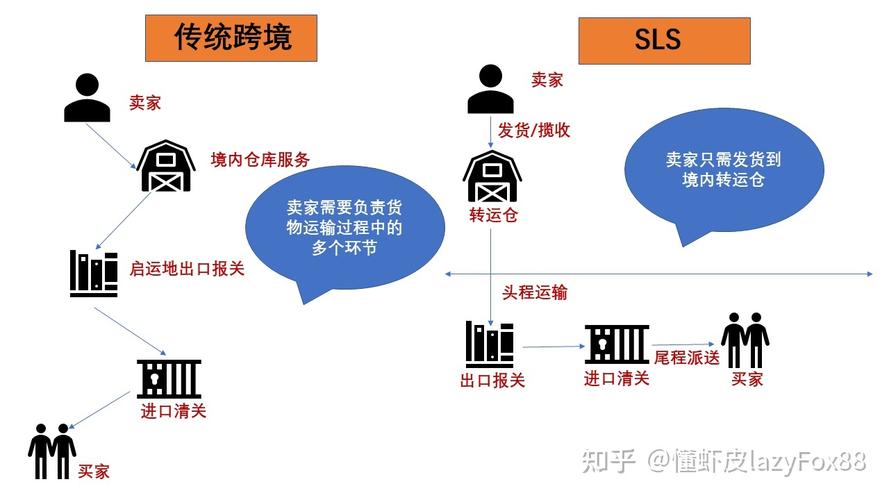 Shopee商家如何配置5日达物流渠道?