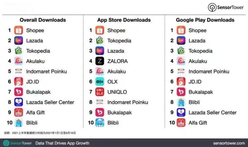 wish平台和shopee哪个平台更好？