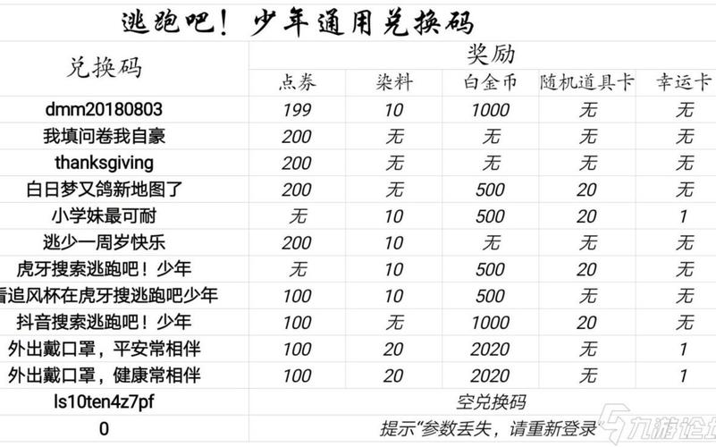逃跑吧少年最新2022年4月兑换码是什么