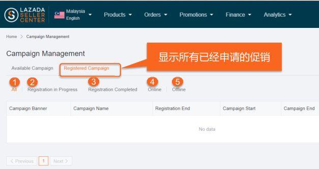 lazada如何开通其他站点?