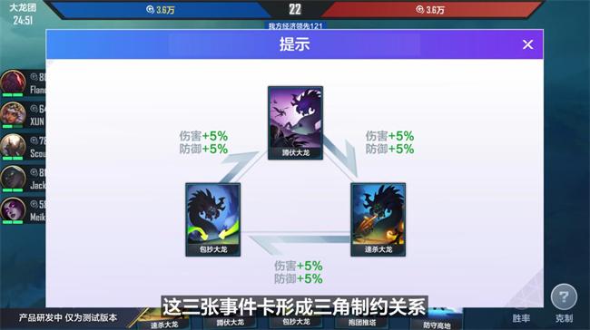 英雄联盟电竞经理全事件卡效果