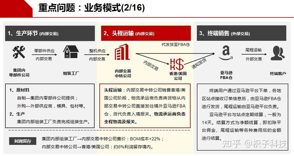 跨境电商怎么做投资大吗?