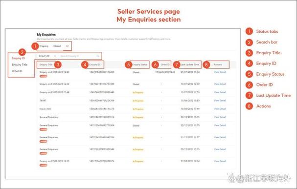 Shopee菲律宾推出新功能卖家服务平台