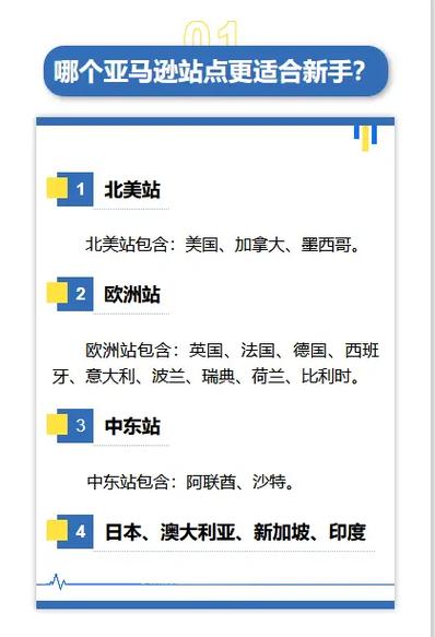 亚马逊新手卖家适合哪个站?