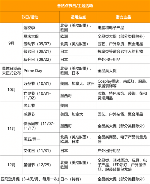 亚马逊新手卖家有哪些类型?
