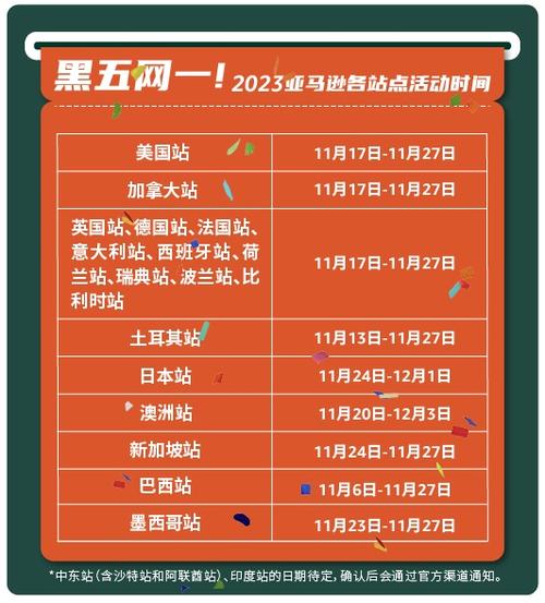 亚马逊黑五网一是什么时候?
