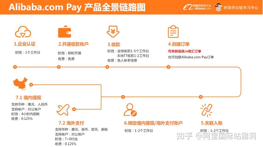 阿里巴巴国际站的支付模式是什么?