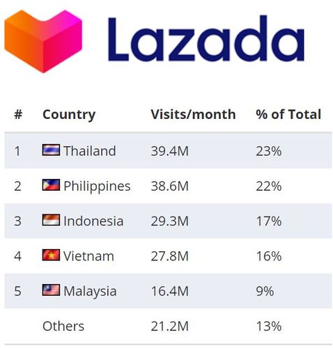 lazada算不算出口贸易?