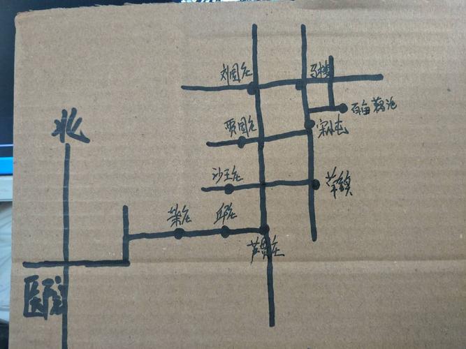 搞怪路线 搞怪路线
