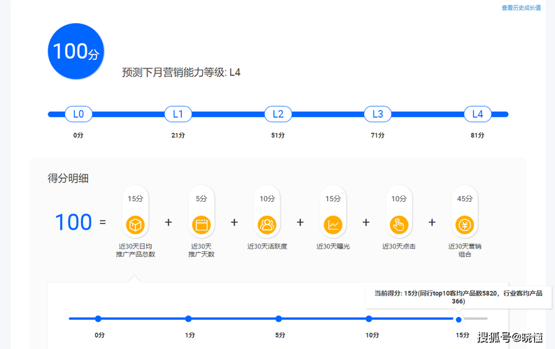 阿里巴巴国际站的支付模式是什么?