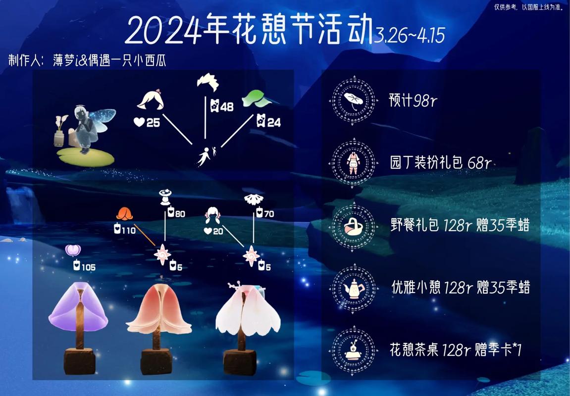 光遇花憩节什么时候开始