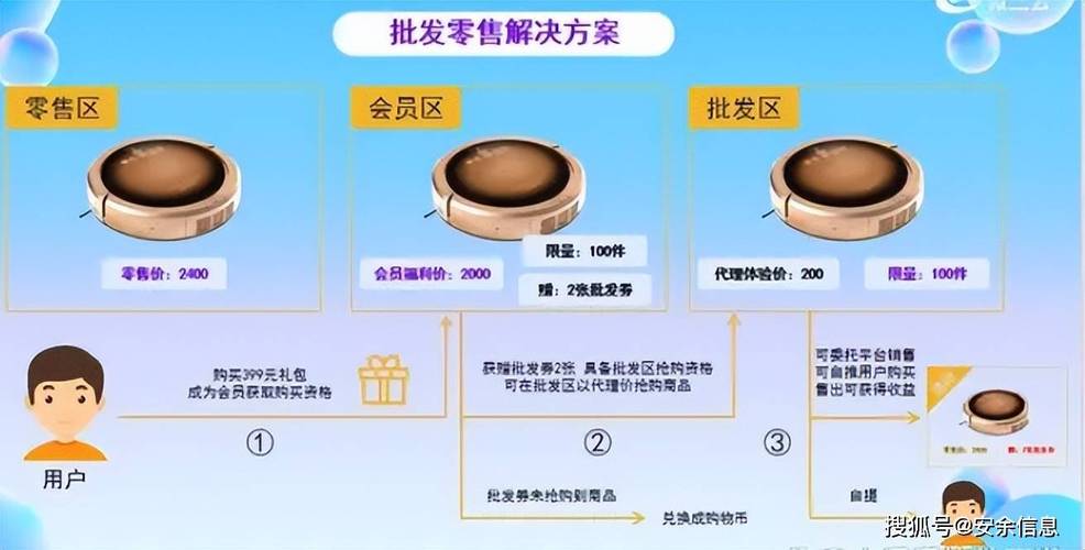 跨境电商怎么挂产品卖货?