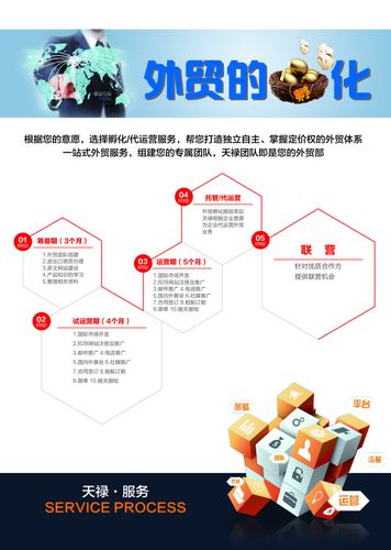 跨境电商孵化存在的问题是什么?
