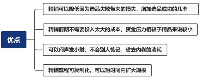 亚马逊铺货技巧是什么?