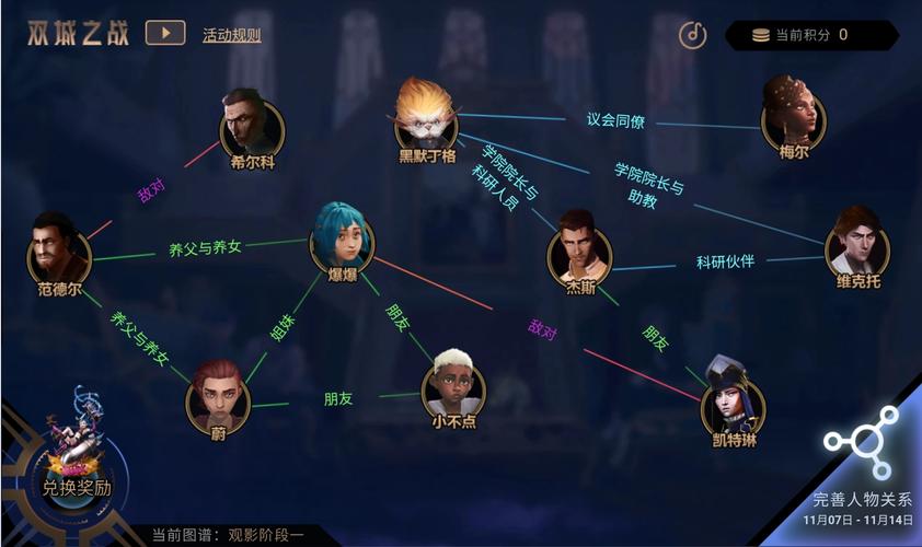 英雄联盟双城之战人物关系图介绍