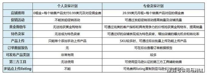 亚马逊新手卖家多少钱起步?