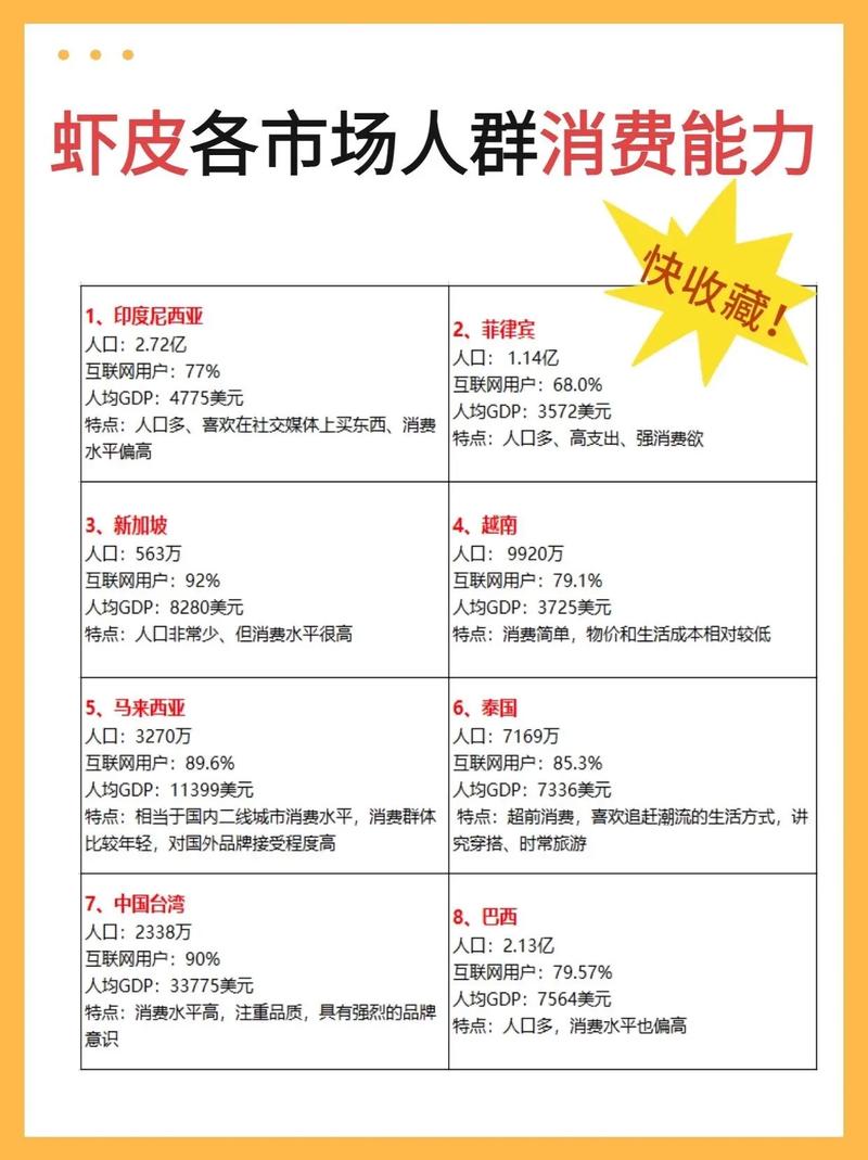 虾皮跨境电商投资需要多少钱?
